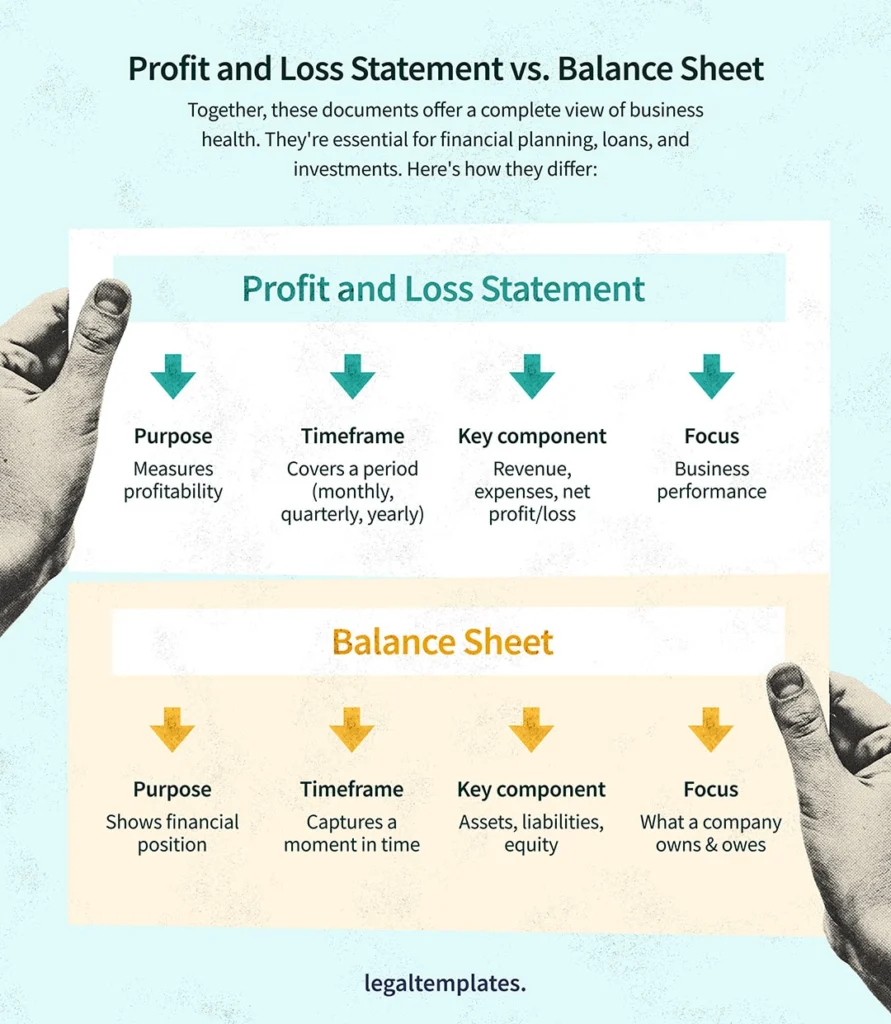 profit and lost statement vs balance sheet infographic.