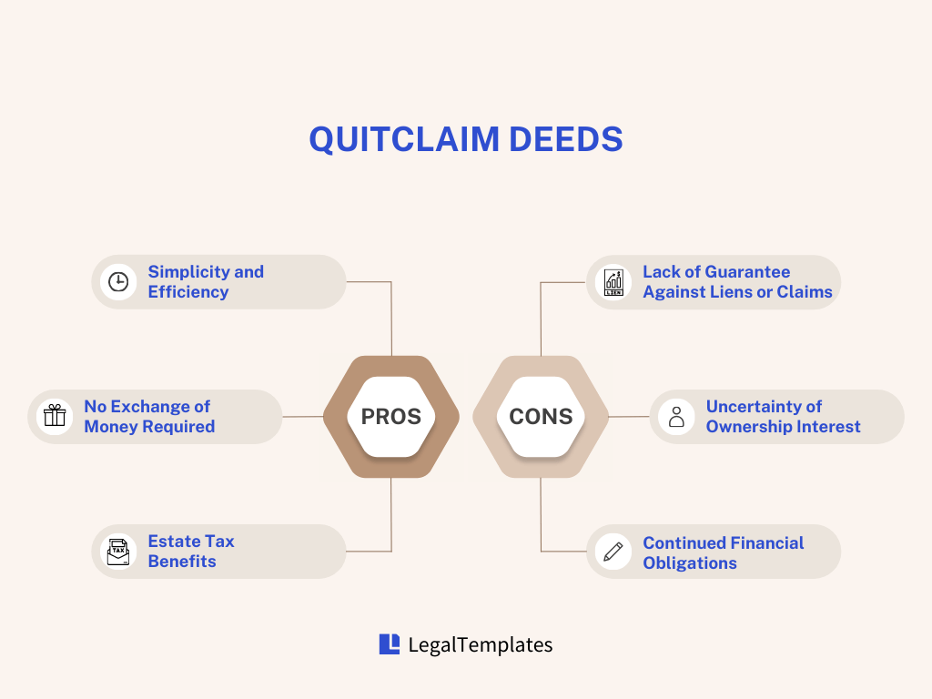 infographic describing the risks and benefits associated with a quitclaim deed