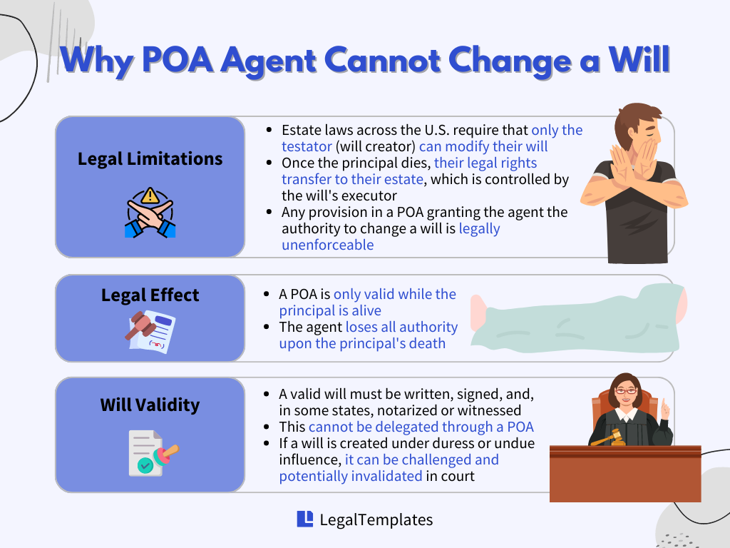 Reasons Why POA Agent Cannot Change Will