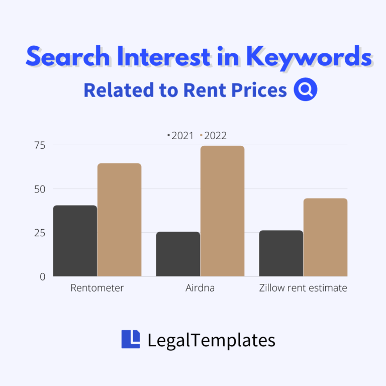 2023 Rental Market 8 Trends to Watch Out For Legal Templates