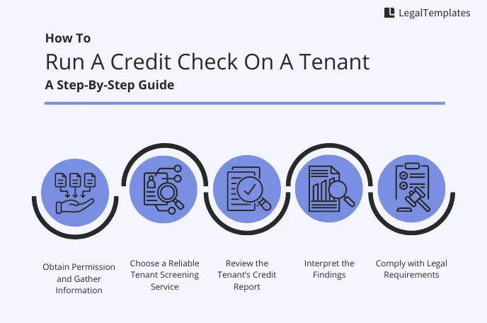 Running A Credit Check: Step-By-Step