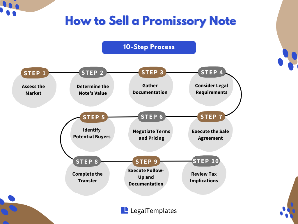 Selling a Promissory Note in 10 Steps
