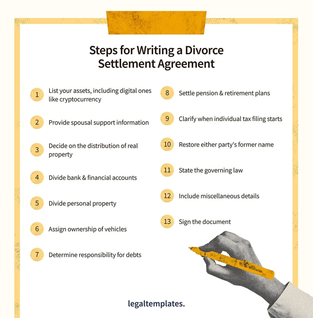 steps for writing a divorce agreement infographic.