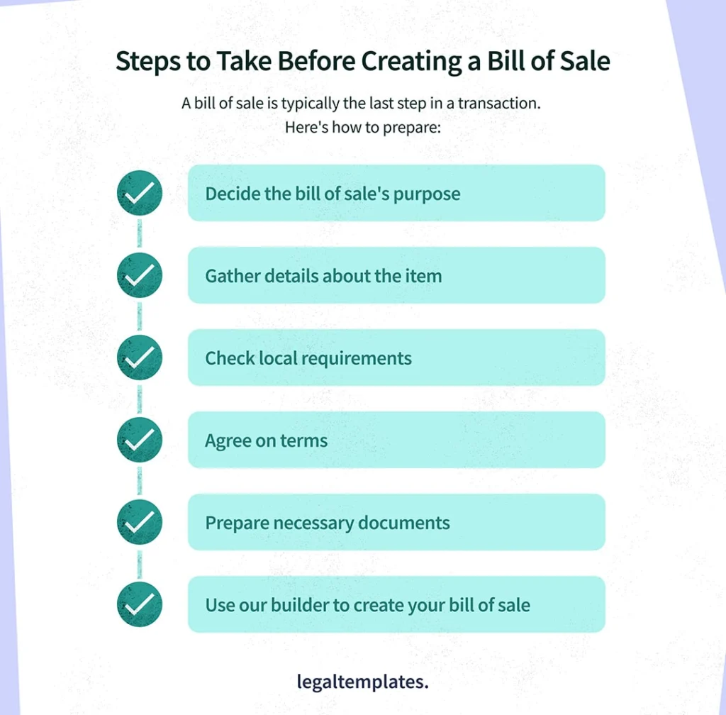 Steps to take before creating your bill of sale infographic.