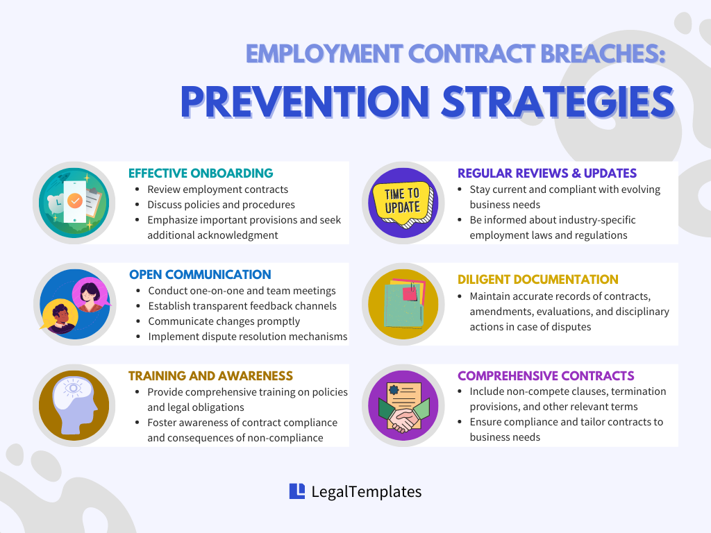 Strategies to prevent employees from breaching contracts