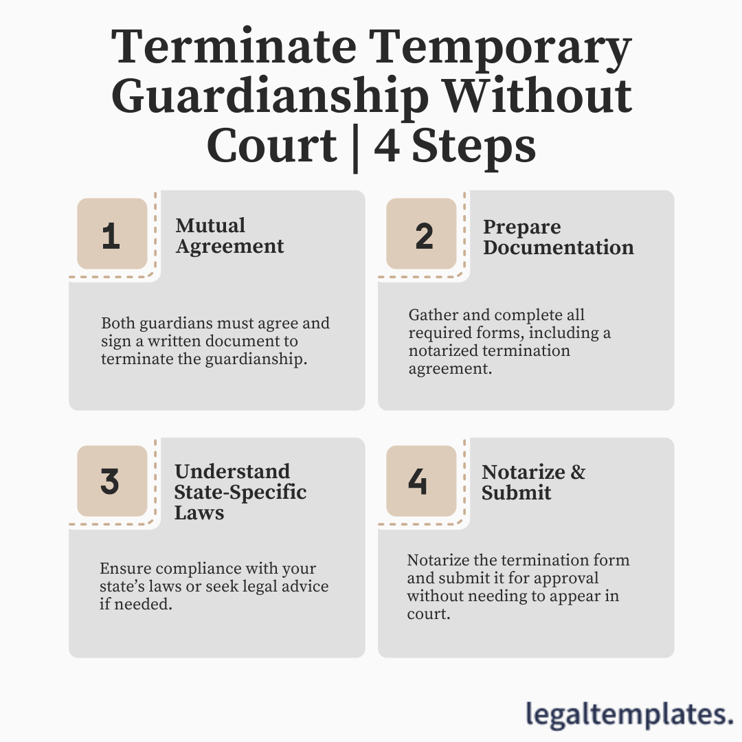 Terminate Temporary Guardianship Without Court 4 Steps