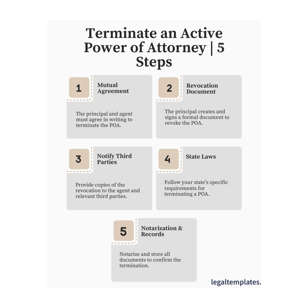 Terminate an Active Power of Attorney