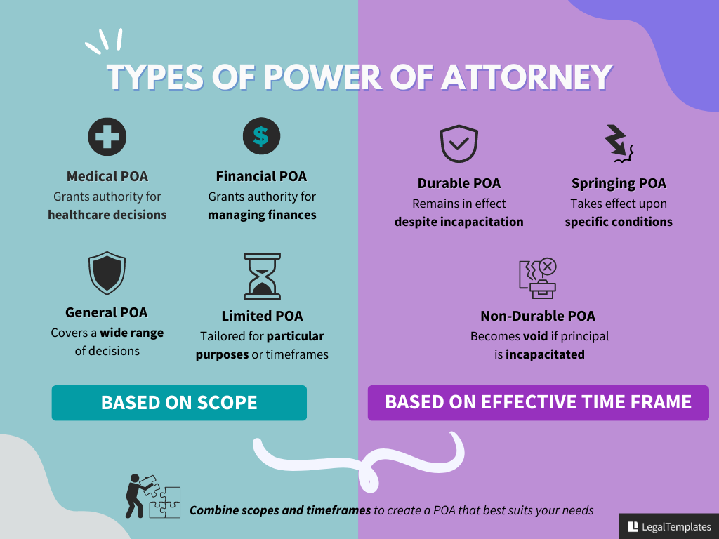 Types of Power of Attorney