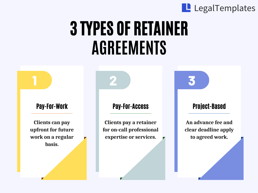 Types of Retainer Agreements Infographic