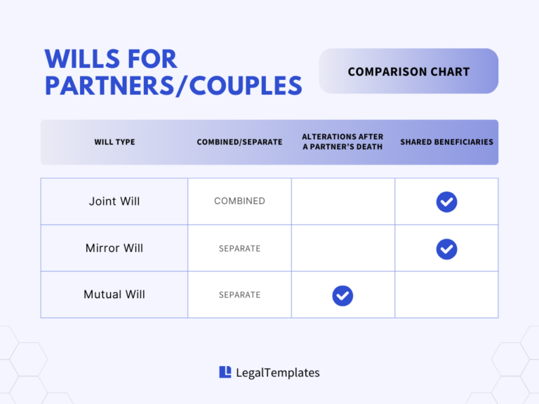 12 Types of Wills: Which One's the Best for You? | Legal Templates