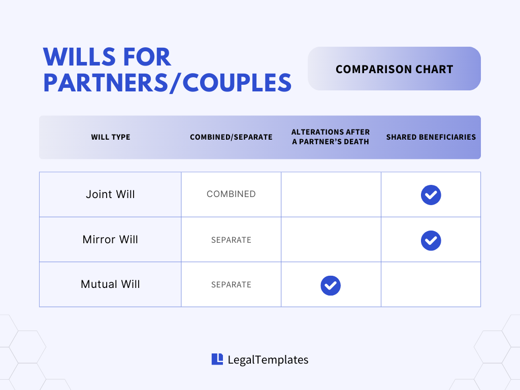 Types of Wills for Couples Comparison