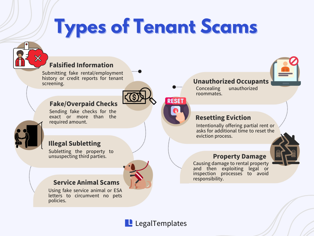 Types of tenant scams
