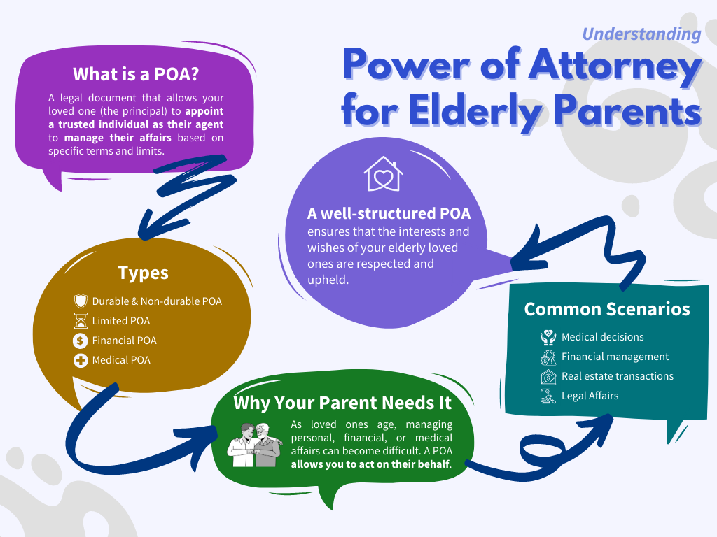 Understanding Power of Attorney for elderly parent