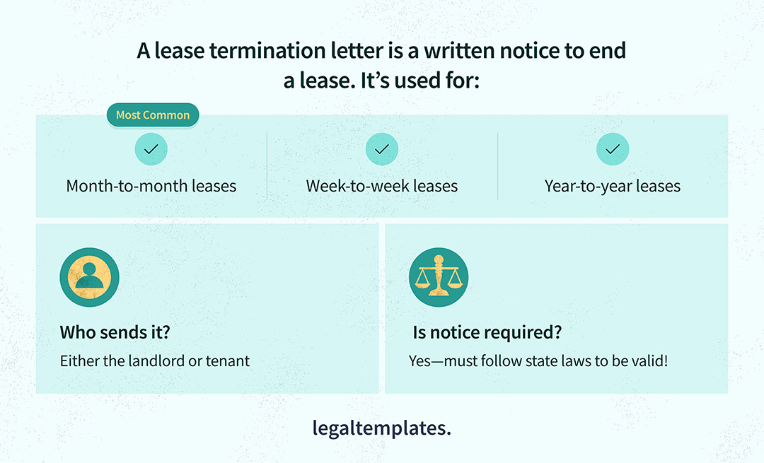 What-Is-a-Lease-Termination-letter infographic describing when to use a lease termination letter