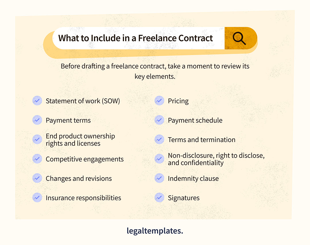 What to Include in a Freelance Contract infographic showing elements to include in a freelance contract, such as scope of work