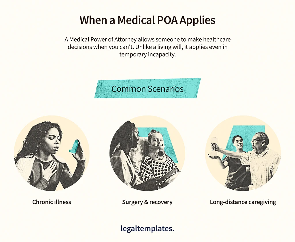 When a Medical POA applies infographics