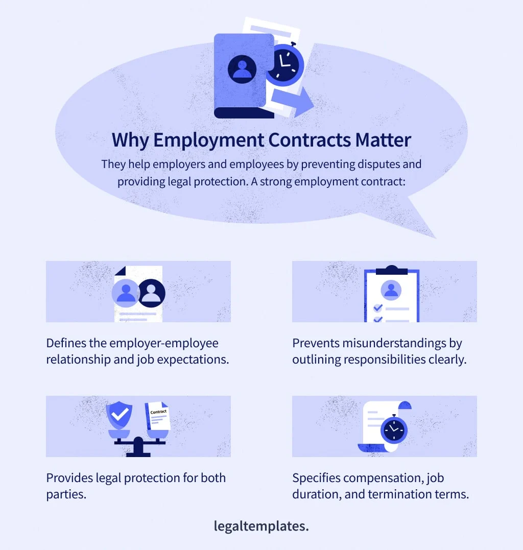 employment contracts infographic