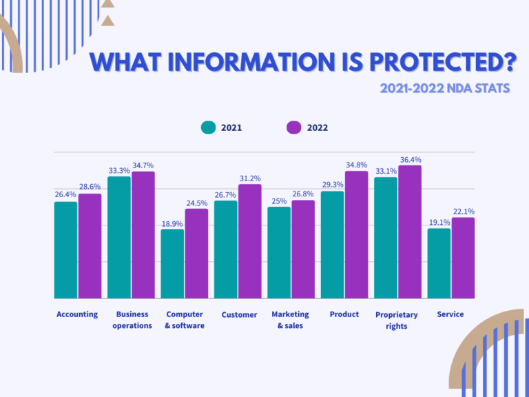 Confidential Information Definition and Examples