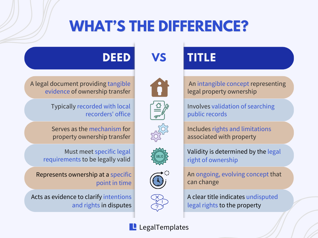 deed vs title differences