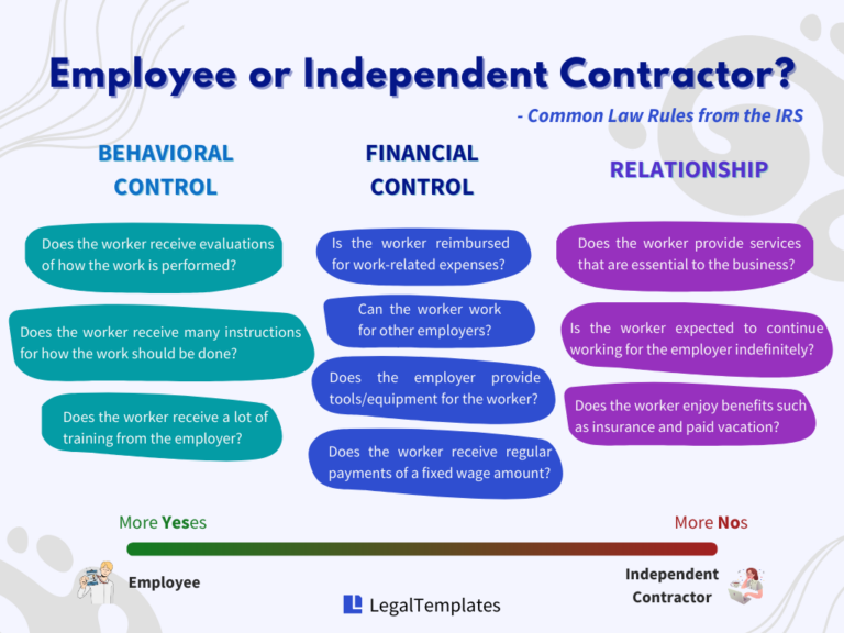 Independent Contractor Vs. Employee: Key Differences