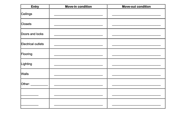 Free Rental Inspection (Walkthrough) Checklist Template | PDF