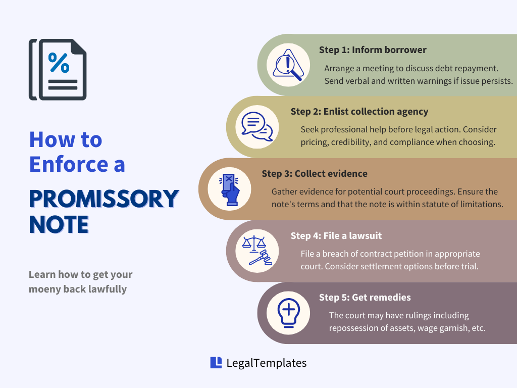 how to enforce a promissory note