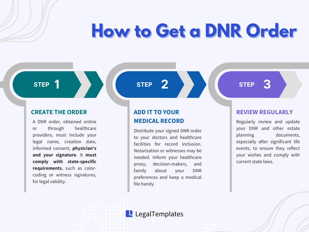 how to get a dnr order
