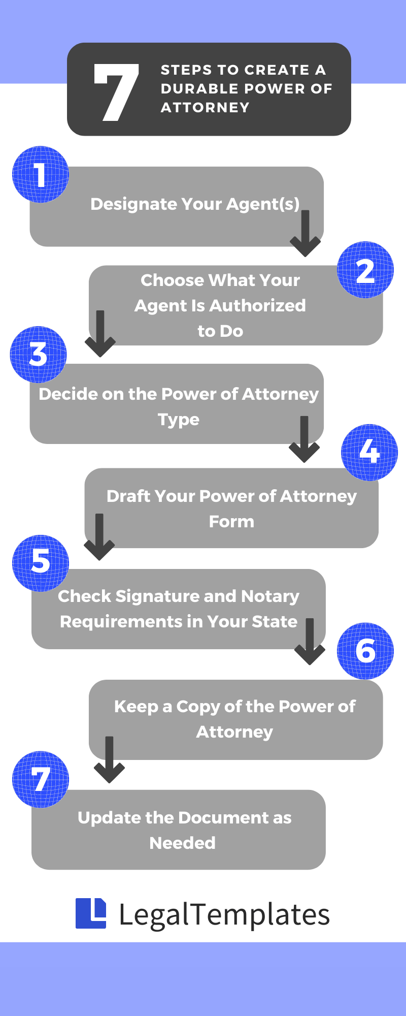 how-to-set-up-a-durable-power-of-attorney-infographic