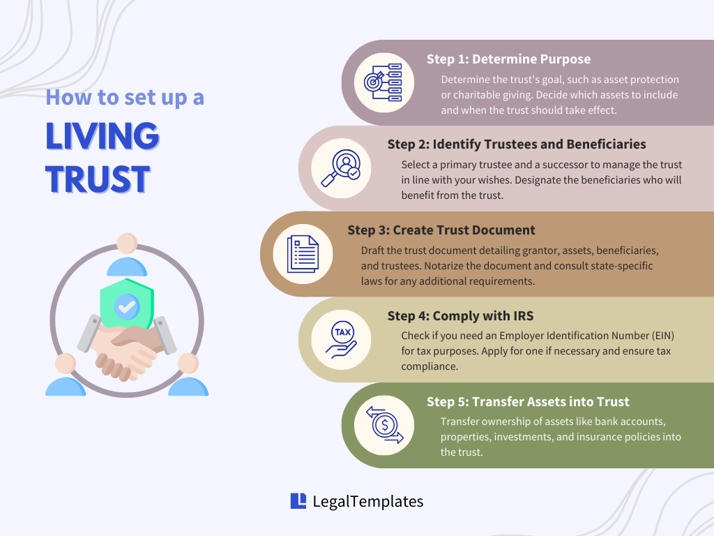 how to set up a trust 5 steps