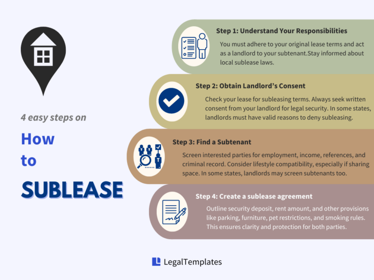 How To Sublease An Apartment | Legal Templates