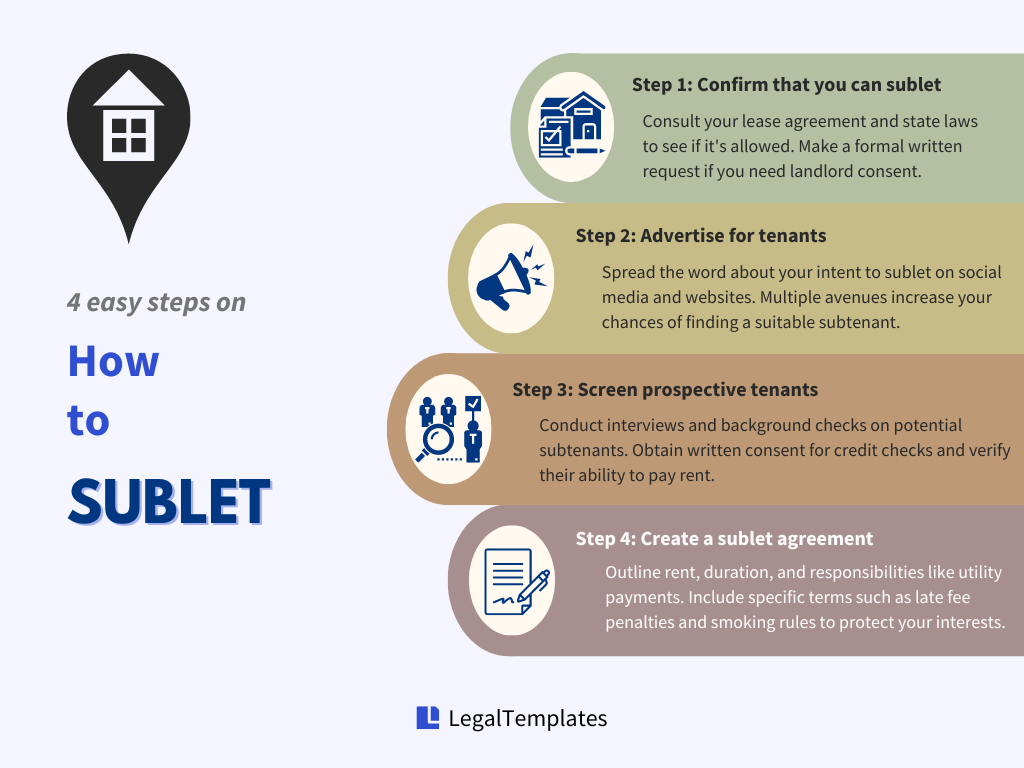 What is Subletting? 4 Steps to Sublease an Apartment Legal Templates