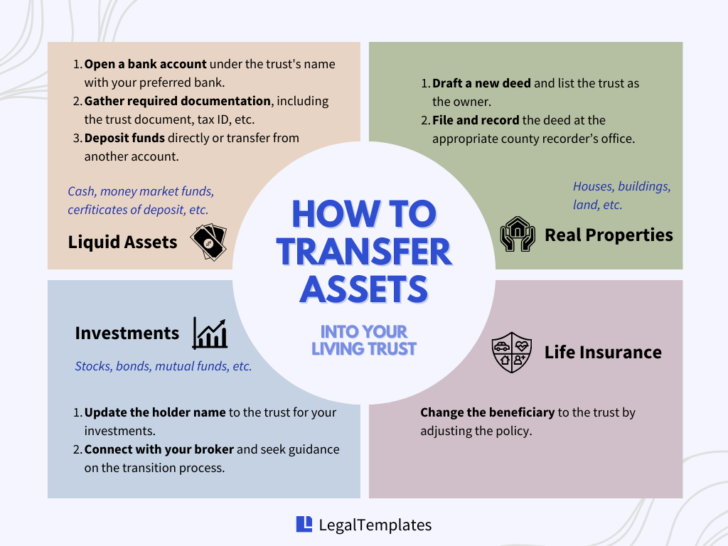how to transfer assets into a trust