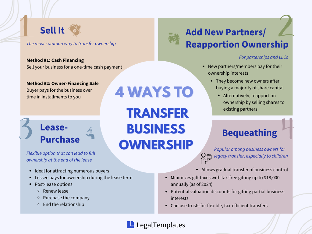 how to transfer business ownership