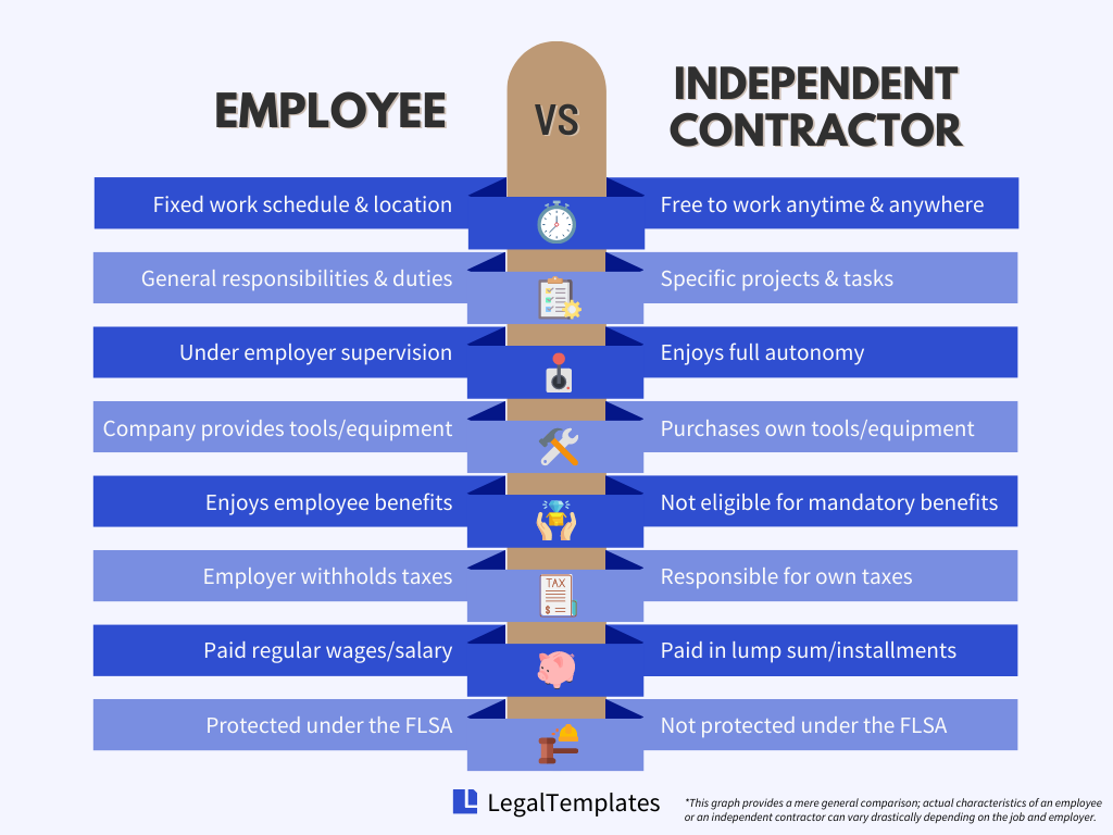 differences between independent contractor and employee chart