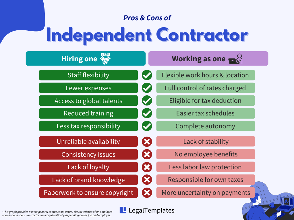 independent-contractor-vs-employee