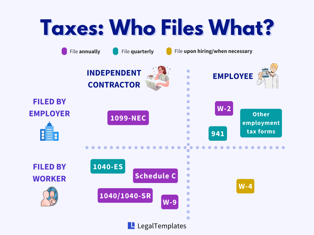independent contractor vs employee taxes