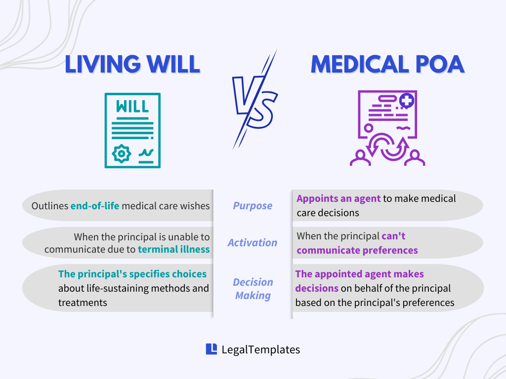 living will vs power of attorney