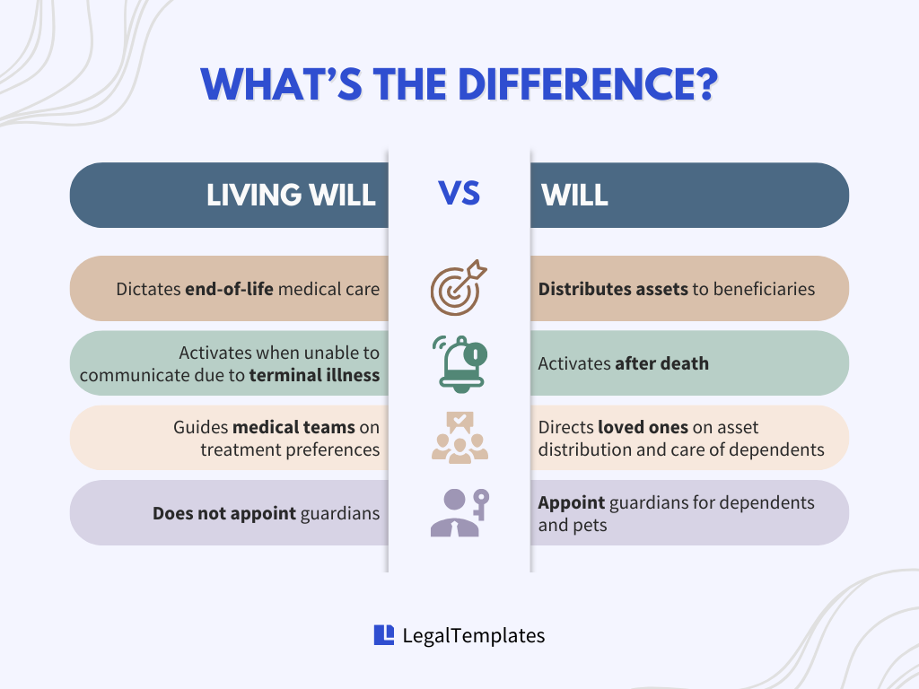 living will vs will