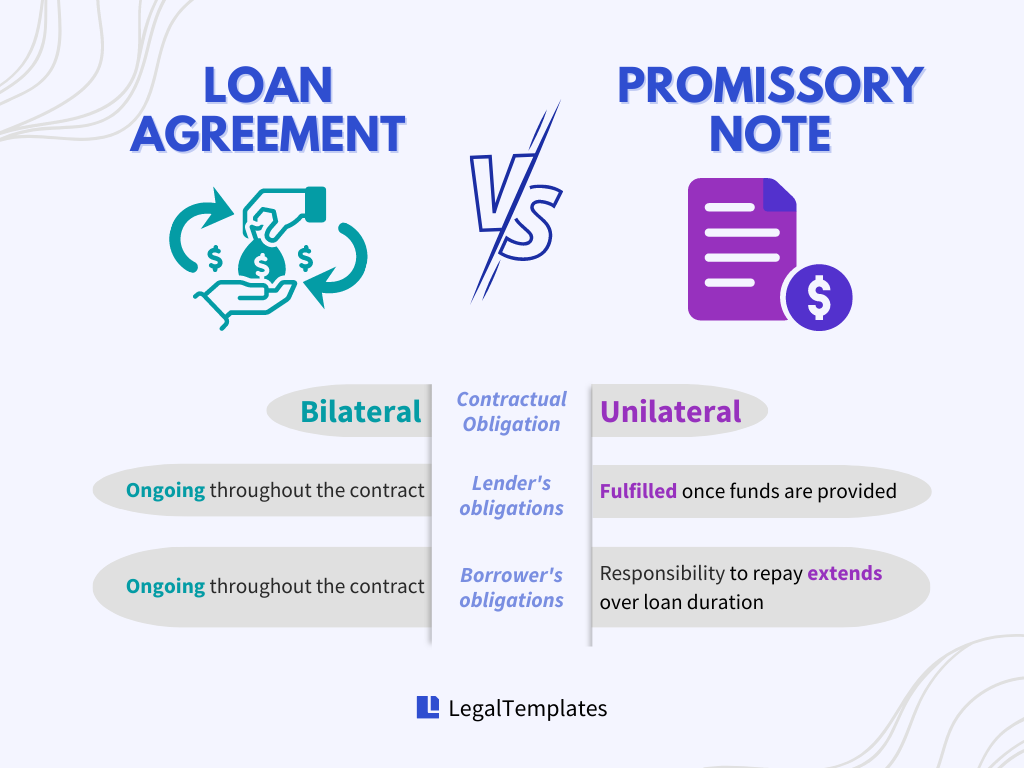 loan agreement vs promissory note