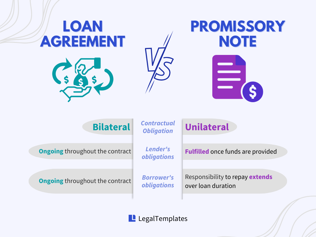 What is the Difference: Promissory Note vs. Loan Agreement?