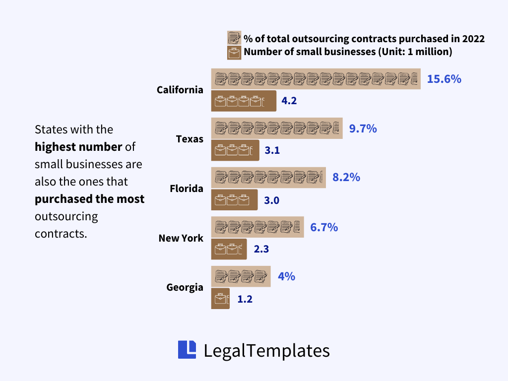 outsourcing contracts by states