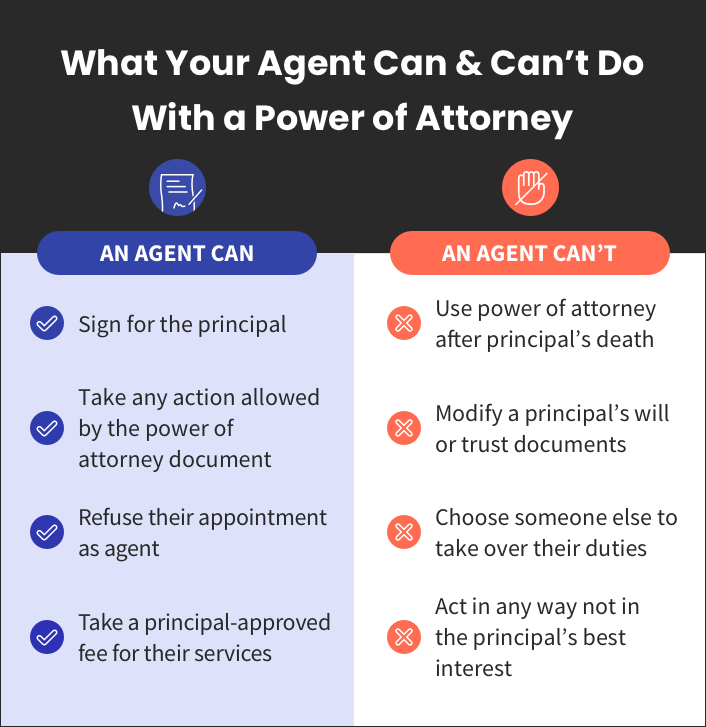 What your agent can and can't do with a power of attorney