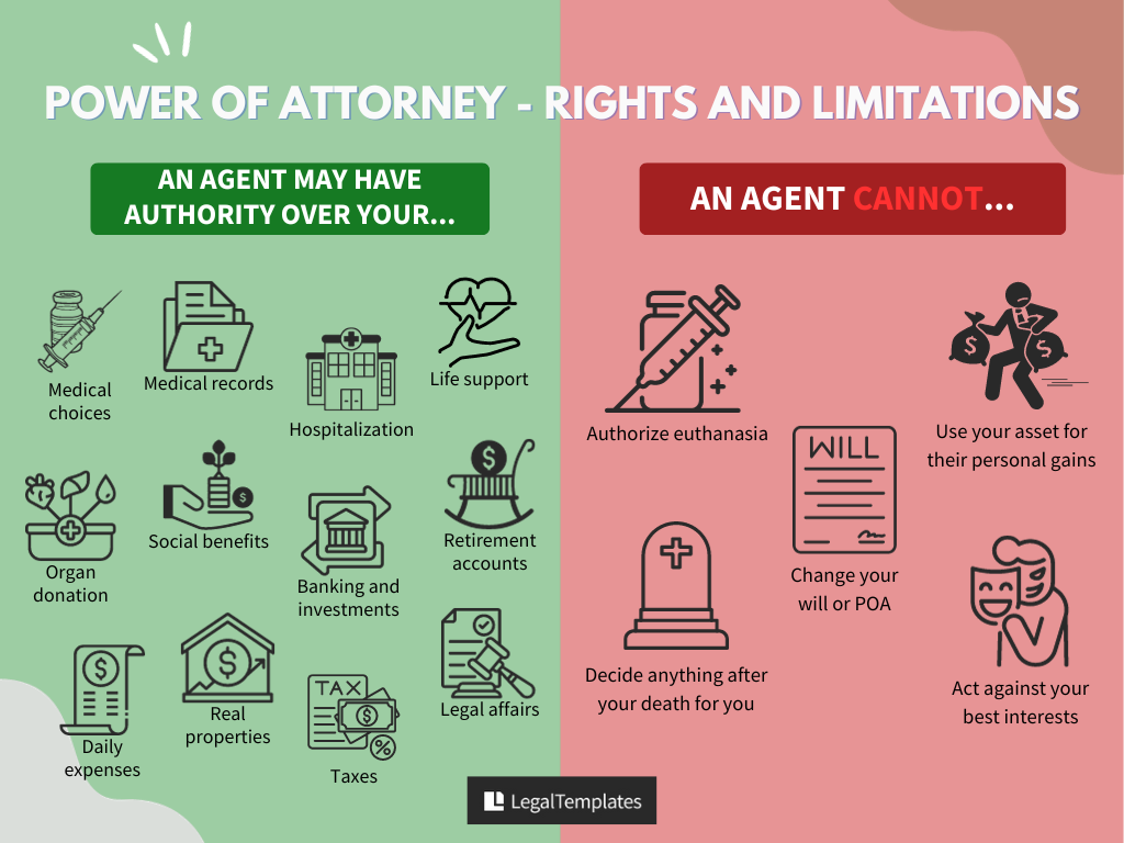 power of attorney rights and limitations