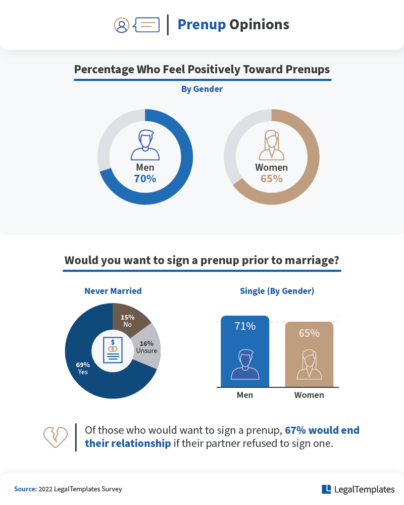 Prenup Opinions Survey.png