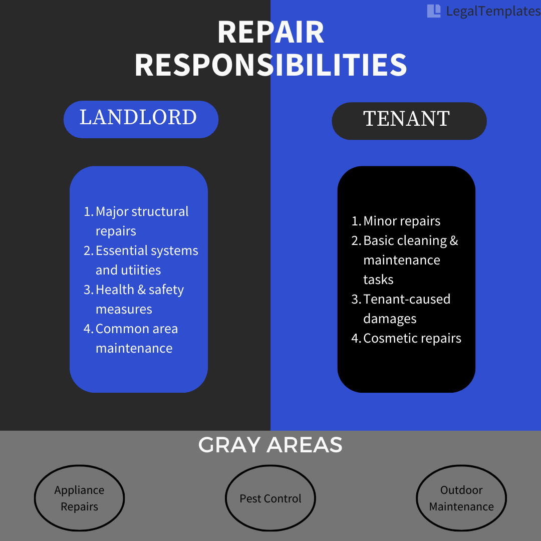 repair responsibilities landlord tenant