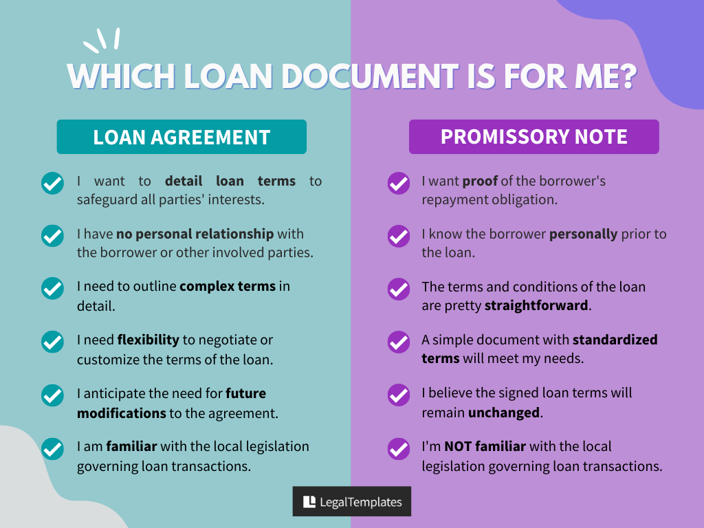 should I use loan agreement or promissory note