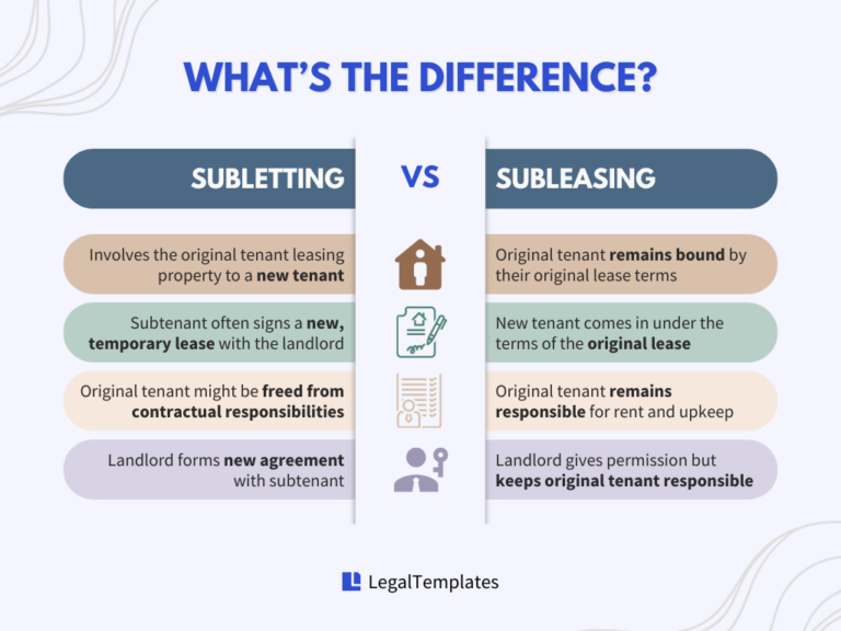 What is Subletting? 4 Steps to Sublease an Apartment | Legal Templates