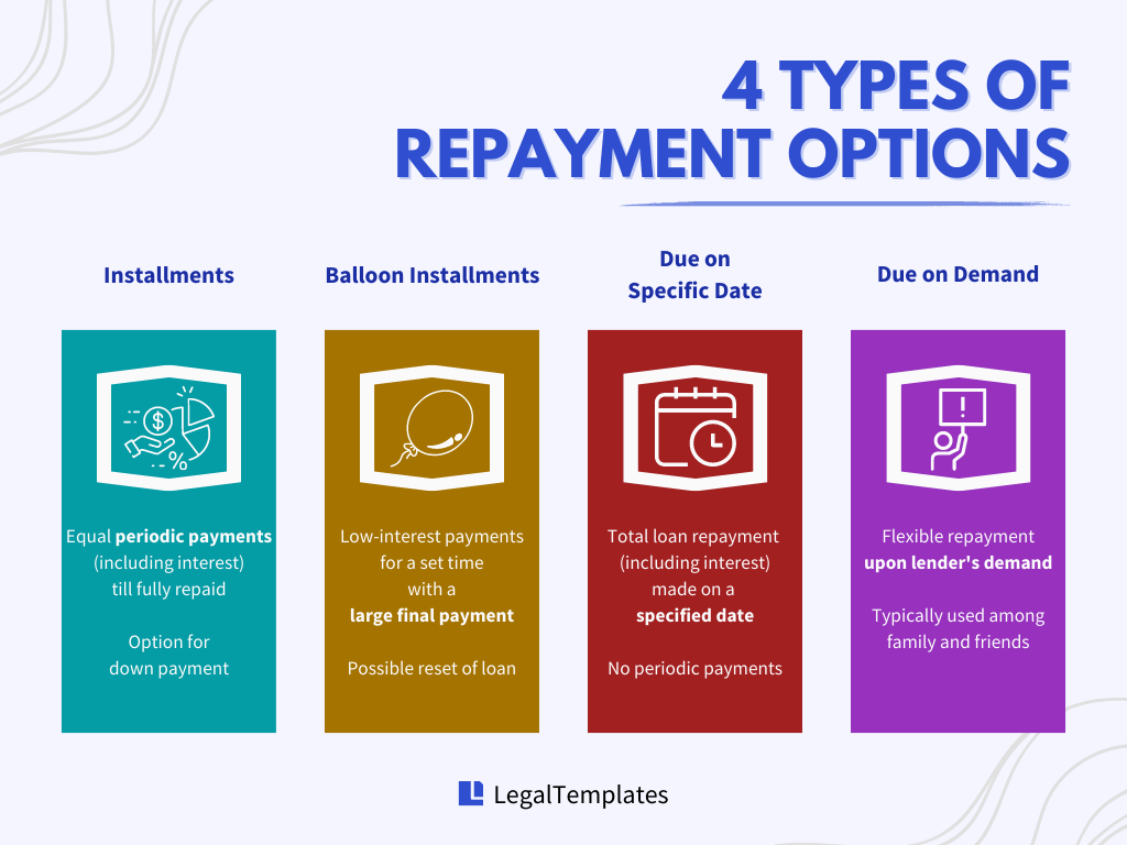 types of repayment options