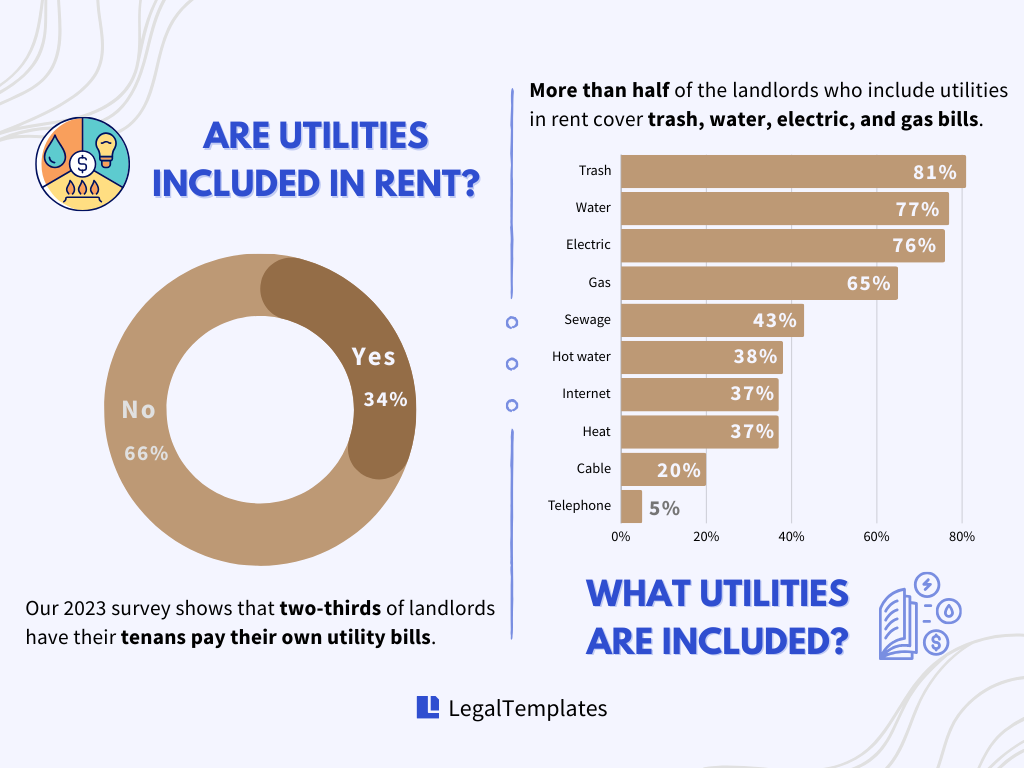 what utilities are included in rent