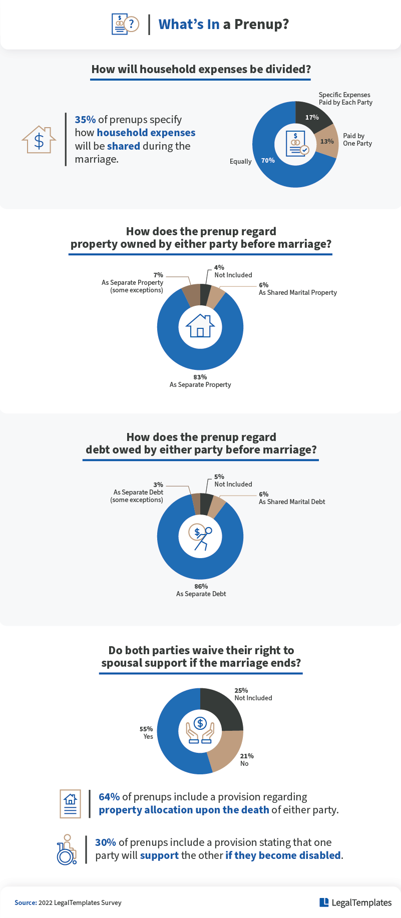 Things To Consider Before Signing A Prenup Legal Templates